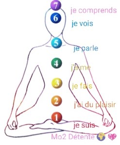 LES CHAKRAS