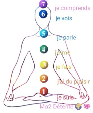 LES CHAKRAS